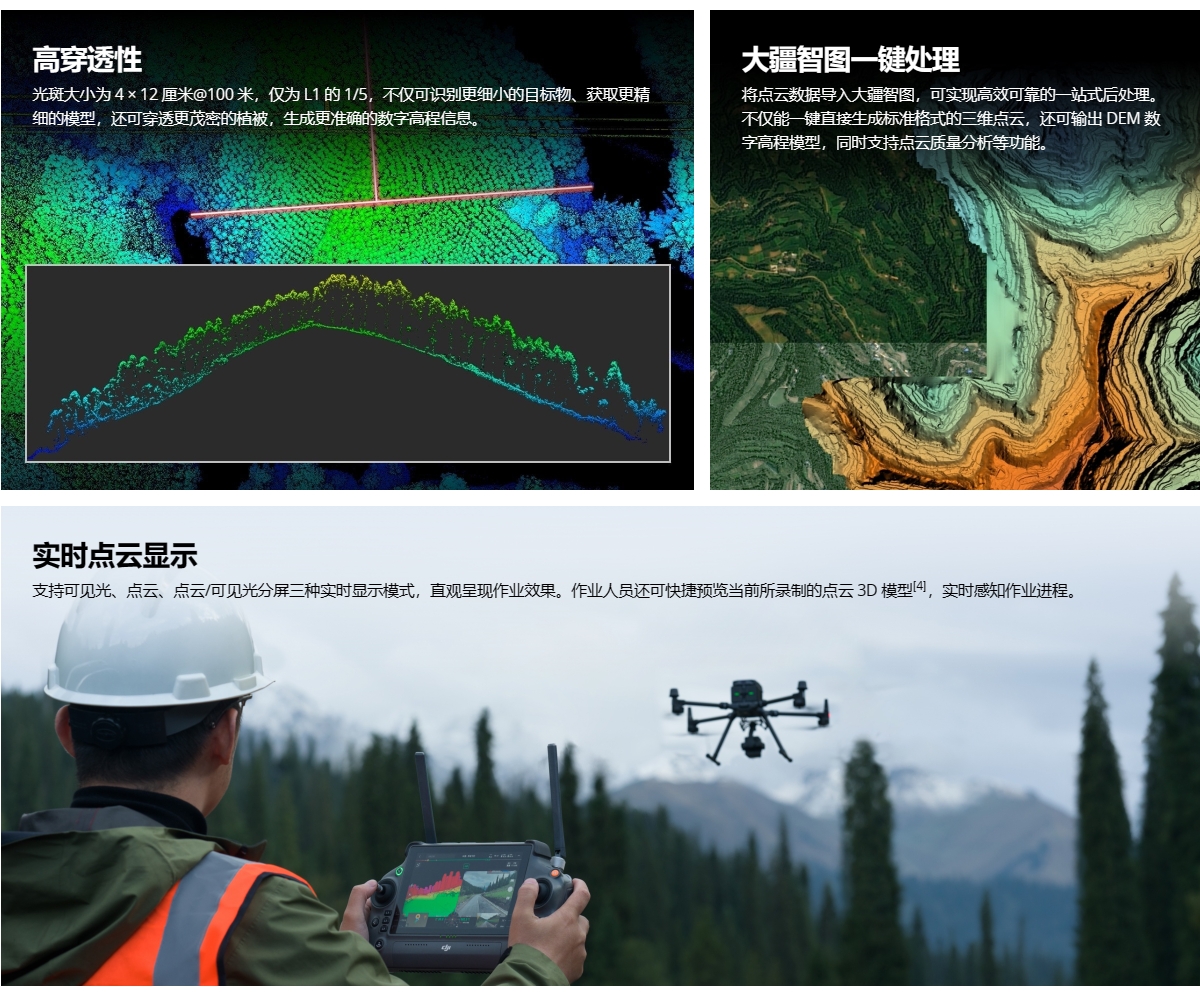 禅思 L2 机载高精度测绘激光雷达 - 巡天创新科技官网